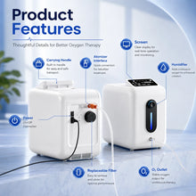 Home 1-9L Continuous Flow Oxygen Concentrator - A18