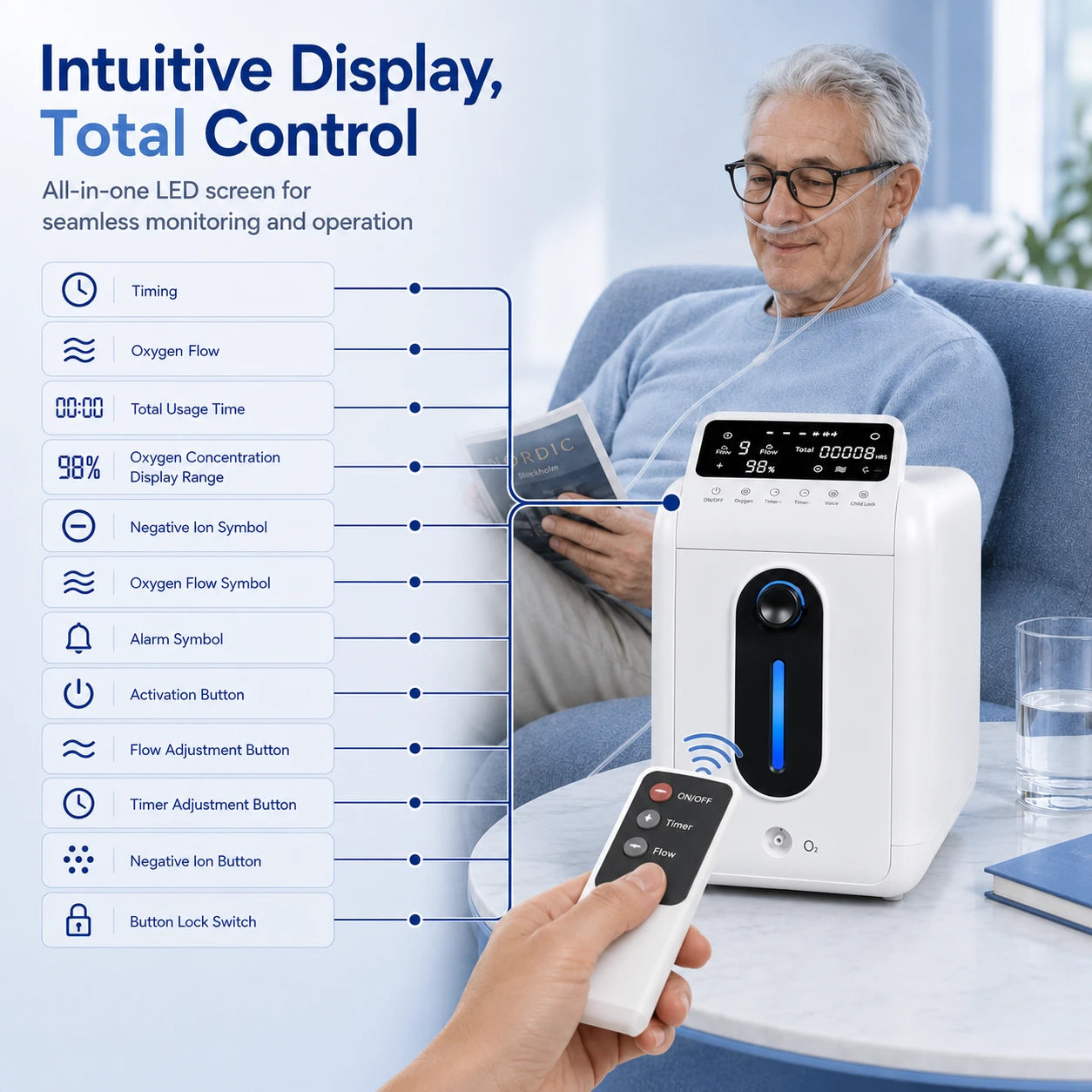 A18 1–9L home oxygen concentrator with a large display screen and remote control