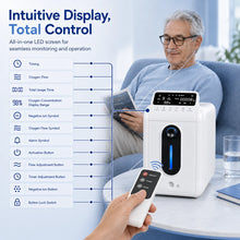 Home 1-9L Continuous Flow Oxygen Concentrator - A18