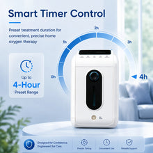 Home 1-9L Continuous Flow Oxygen Concentrator - A18